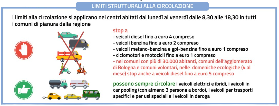 limiti alla circolazione