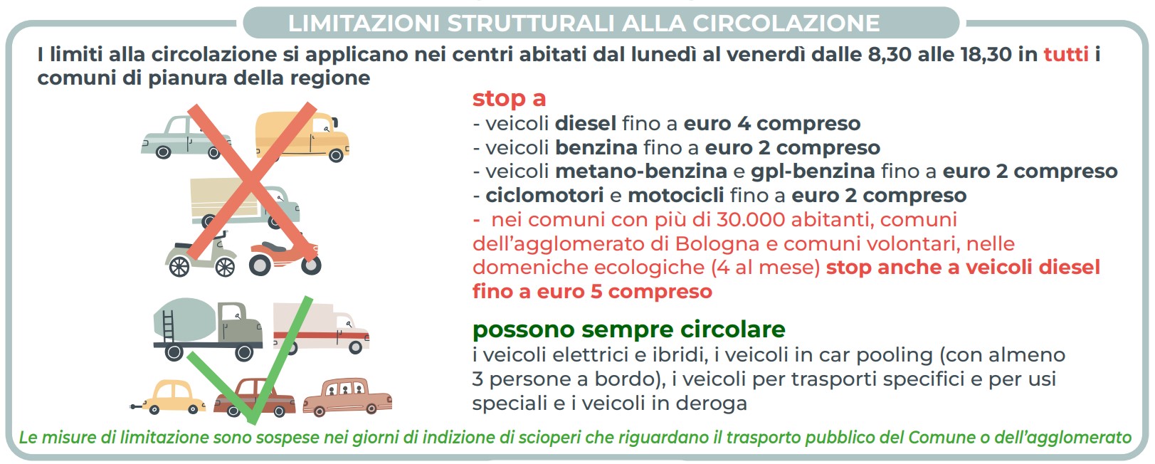 limiti alla circolazione