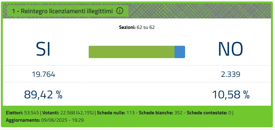 Imola risultati quesito 1
