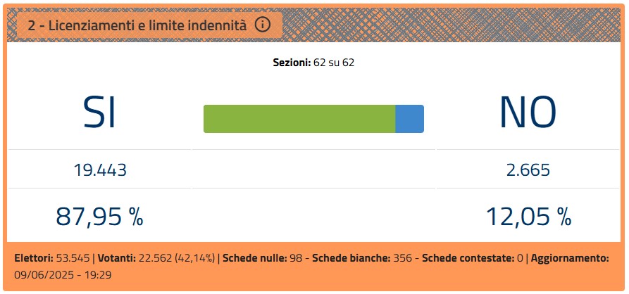 Imola risultati quesito 2