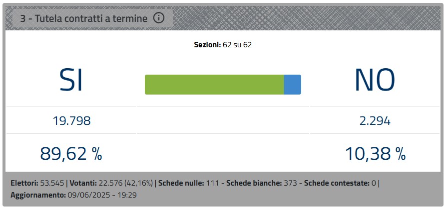 Imola risultati quesito 3